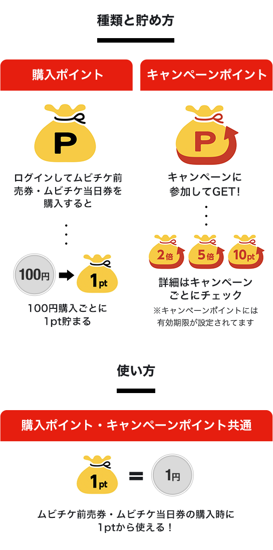 種類と貯め方、使い方